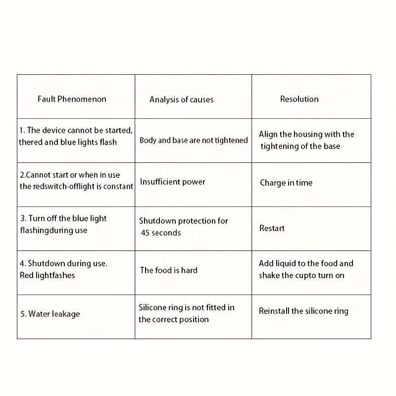 🥤 Licuadora Portátil 2 en 1 Recargable – Vaso Compacto de Grado Alimenticio con 6 Cuchillas de Acero Inoxidable y Carga USB