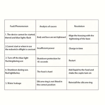 🥤 Licuadora Portátil 2 en 1 Recargable – Vaso Compacto de Grado Alimenticio con 6 Cuchillas de Acero Inoxidable y Carga USB